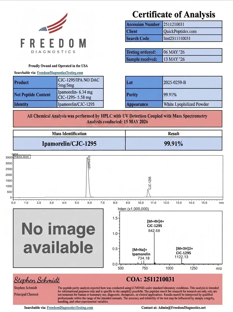 cjc-1295-dac 5MG certificate of analysis